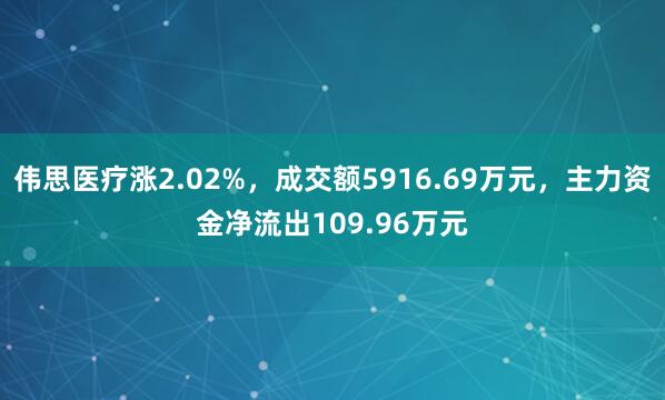 偉思醫(yī)療漲2.02%，成交額5916.69萬元，主力資金凈流出109.96萬元